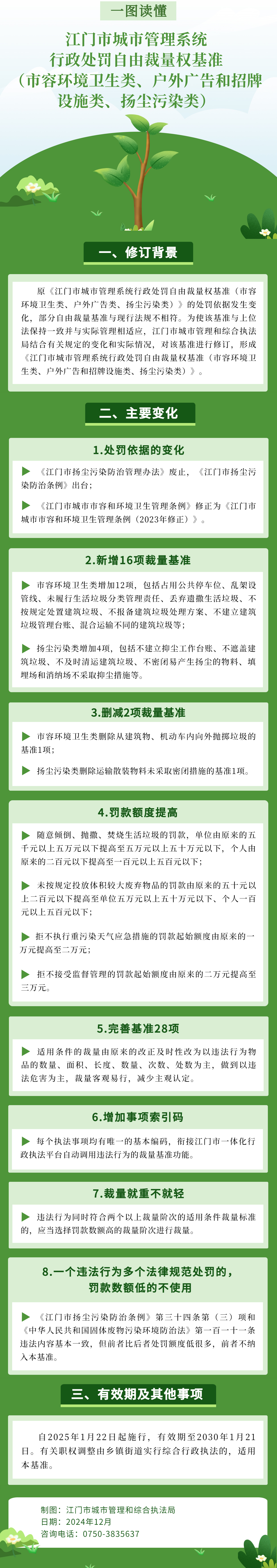 江门市城市管理系统行政处罚自由裁量权基准(市容环境卫生类、户外广告和招牌设施类、扬尘污染类)图解.jpg