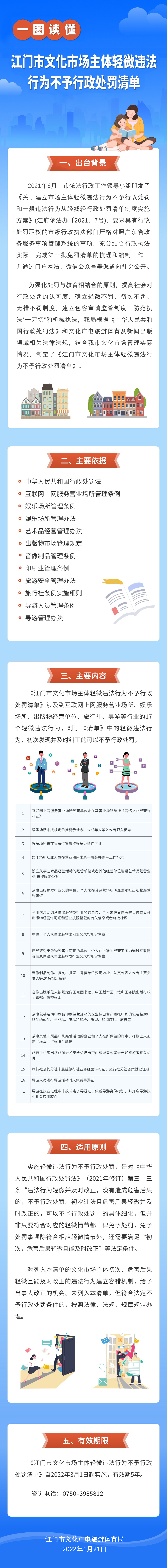 附件4:《江门市文化市场主体轻微违法行为不予行政处罚清单》图解1.jpg