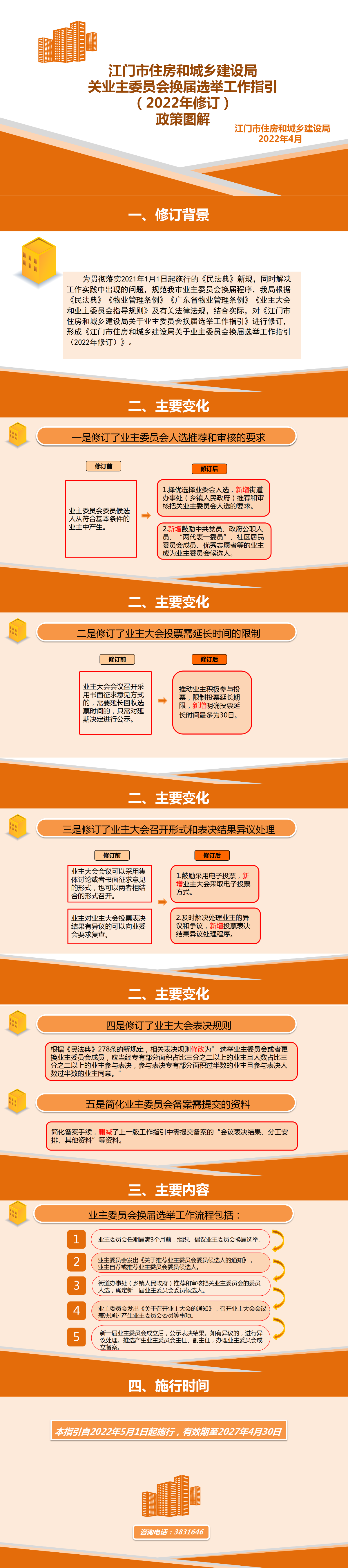附件4. 《江门市住房和城乡建设局关于业主委员会换届选举工作指引(2022年修订)》政策图解20220427(终版--呈批).png