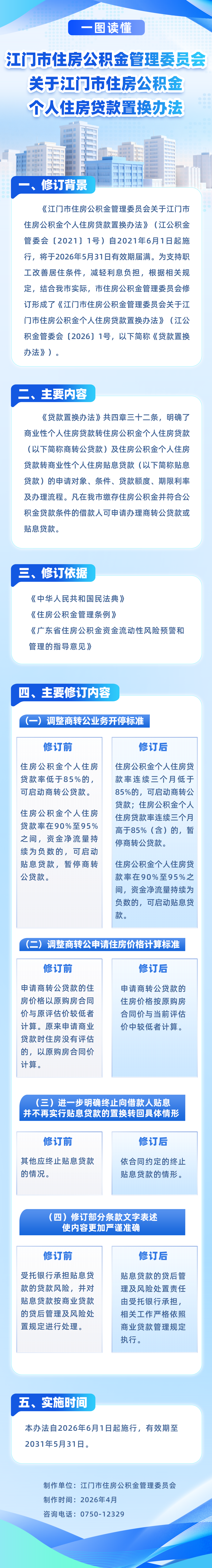 图解：江门市住房公积金管理委员会关于江门市住房公积金个人住房贷款置换办法.png