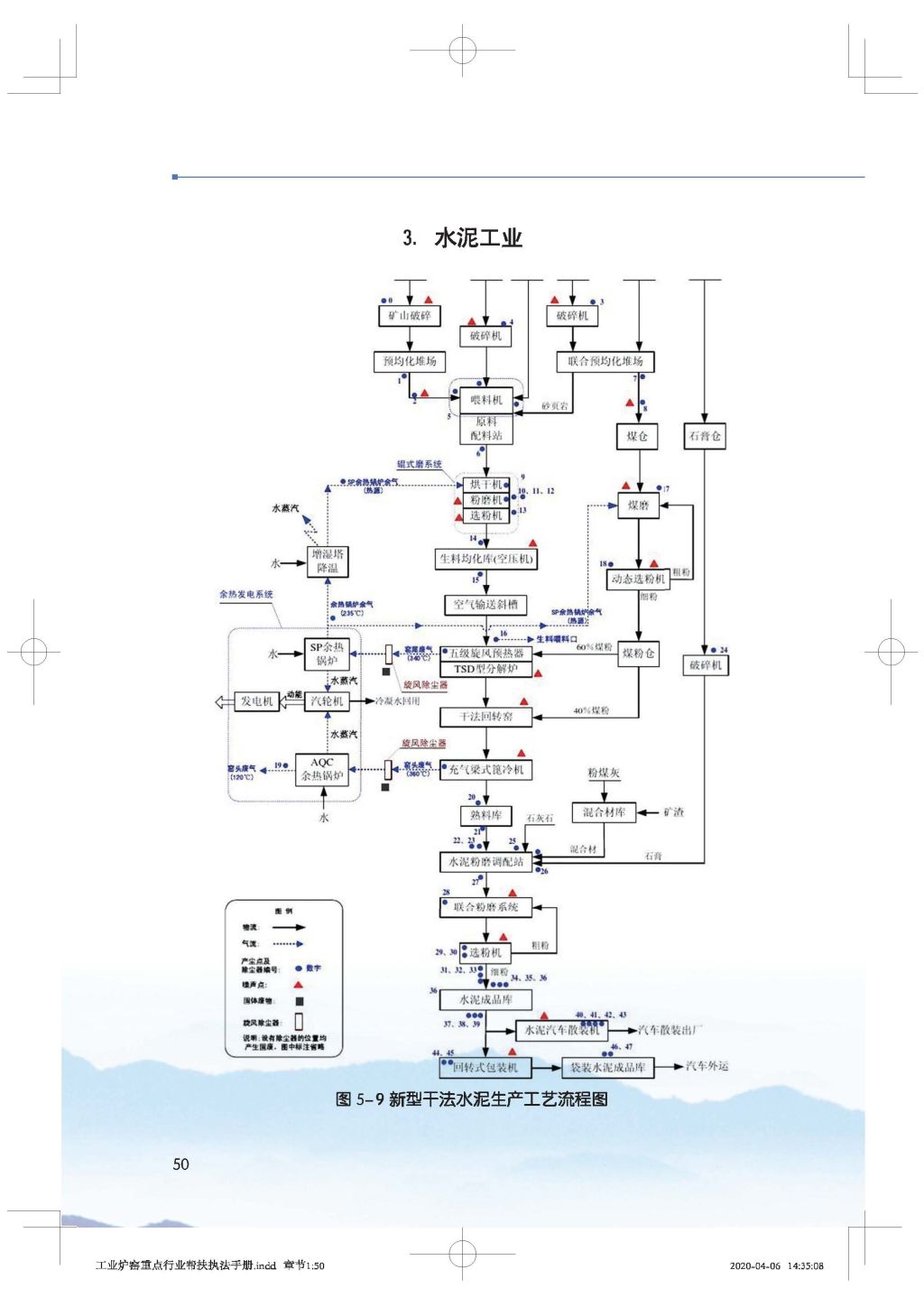 广东省生态环境厅关于印发《广东省涉工业炉窑企业大气分级管控工作指引》的通知_Page_65.jpg