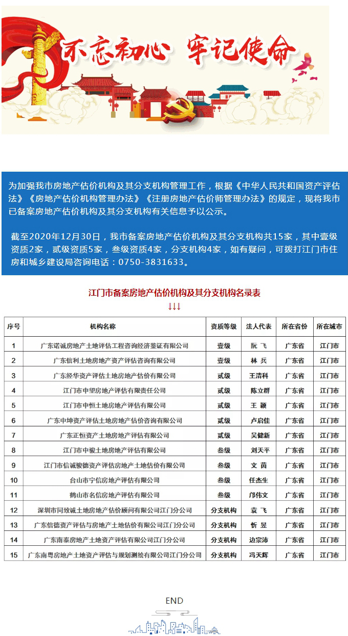 关于我市房地产估价机构及其分支机构名录的公示.jpg
