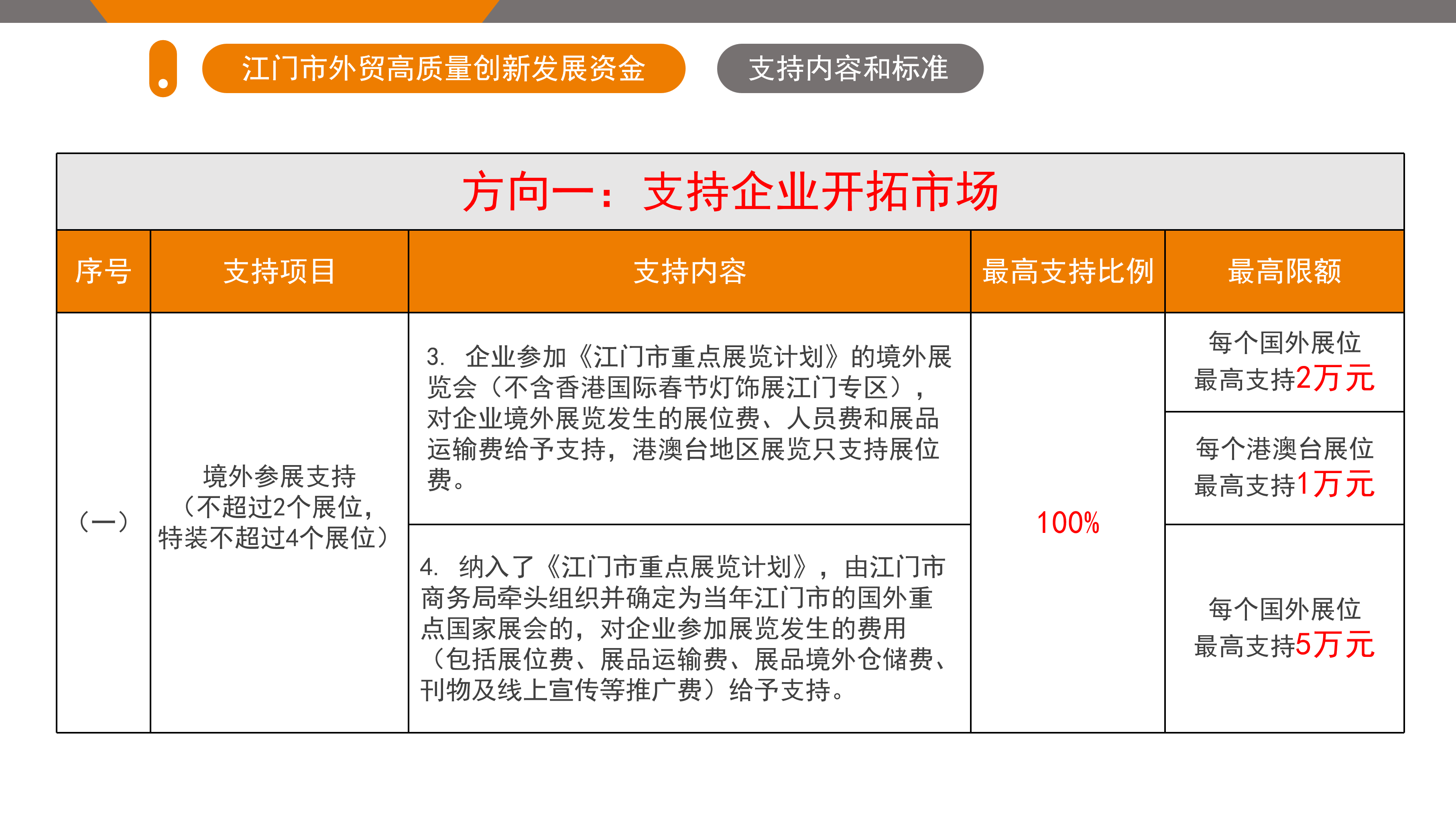江门市外贸高质量创新发展资金政策解读（5.26.1719 ）_05.png