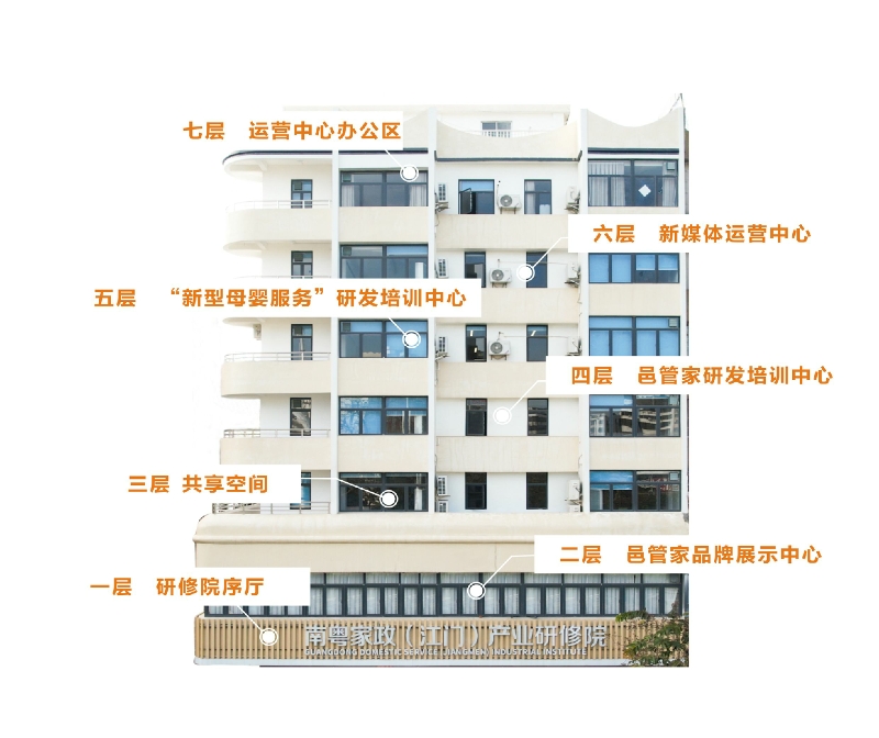 1.南粤家政(江门)产业研修院功能布局.jpg