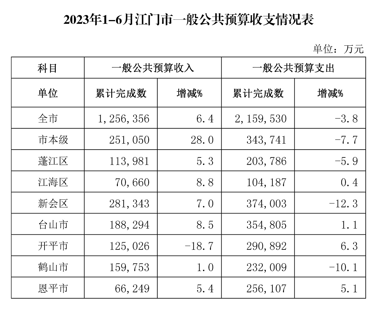 1-6月收支.jpg