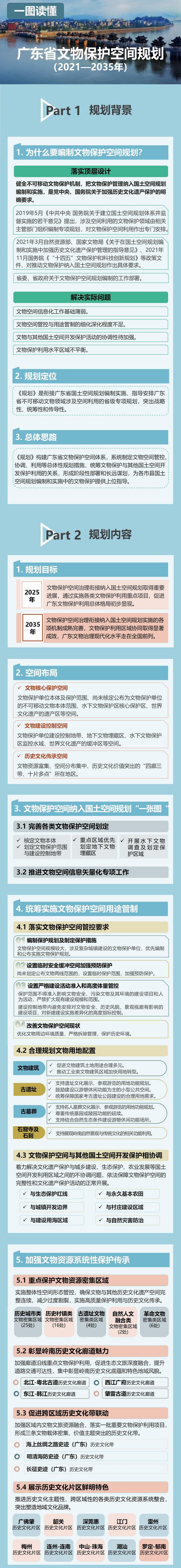 【图解】一图读懂《广东省文物保护空间规划（2021—2035年）》.jpg