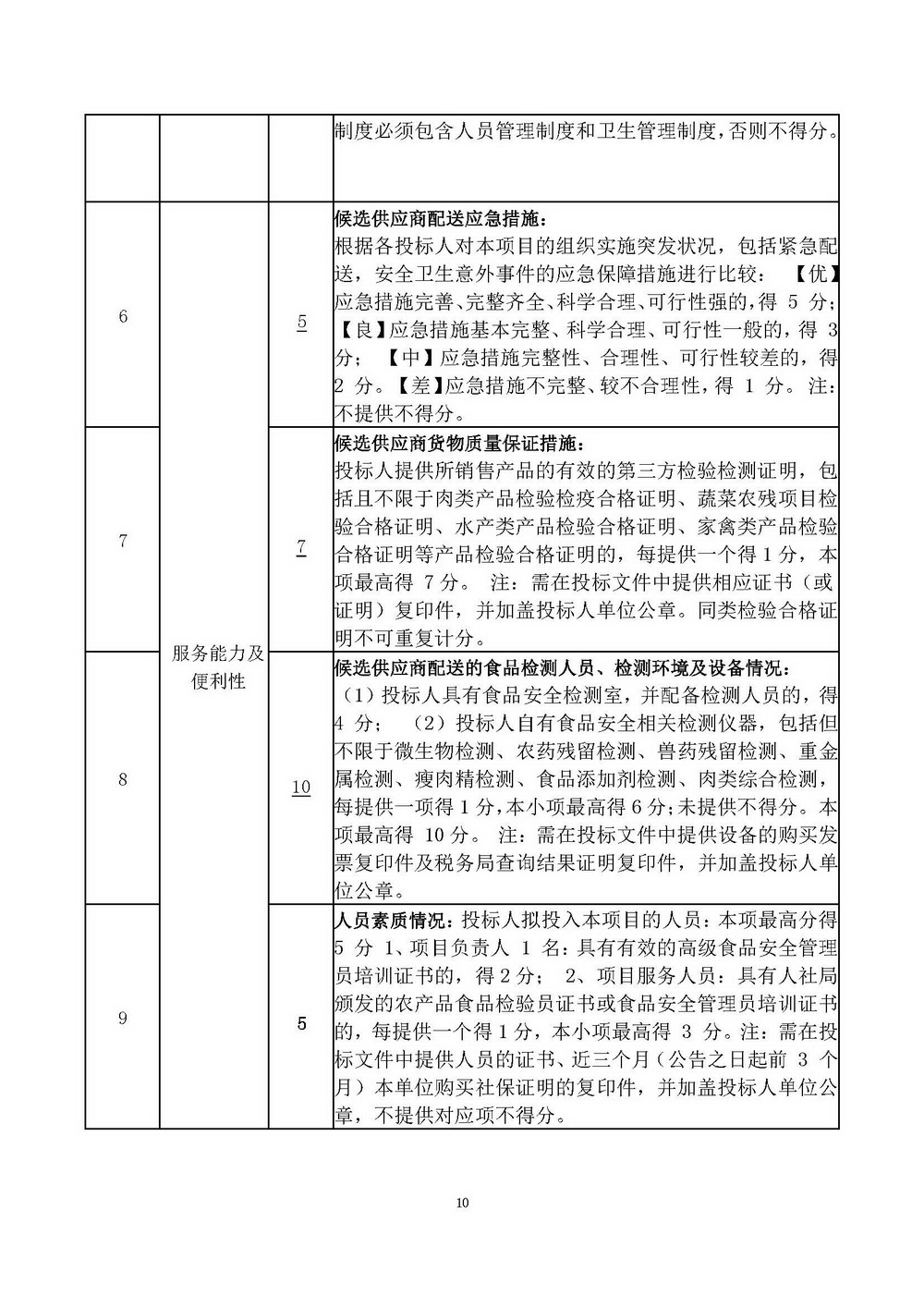 （2025年度）江门市自然资源局建业街办公区职工食堂食材供应商选定项目_页面_10.jpg