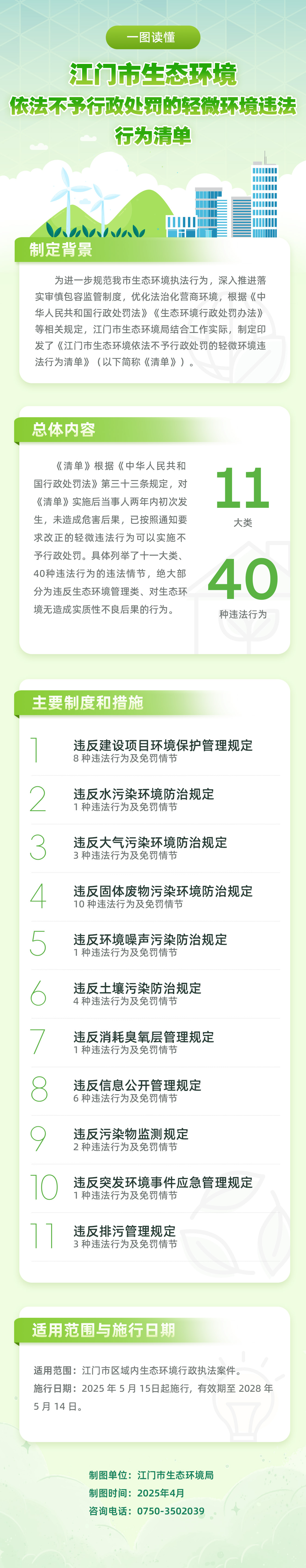 附件：2.《江门市生态环境依法不予行政处罚的轻微环境违法行为清单》一图读懂.jpg