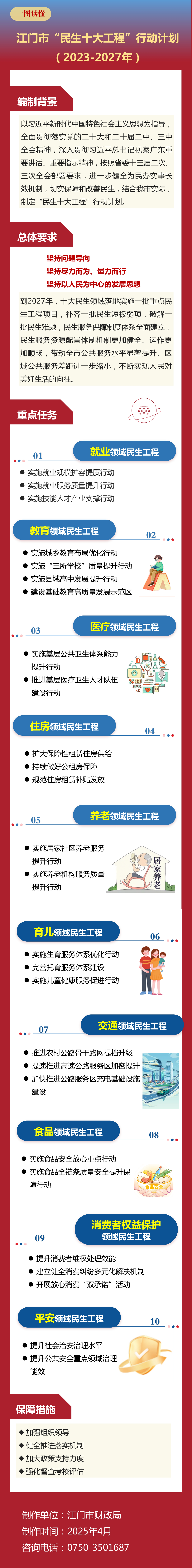 （4月22日以此为准）《江门市“民生十大工程”行动计划（2023-2027年）》“一图读懂”图解材料.jpg