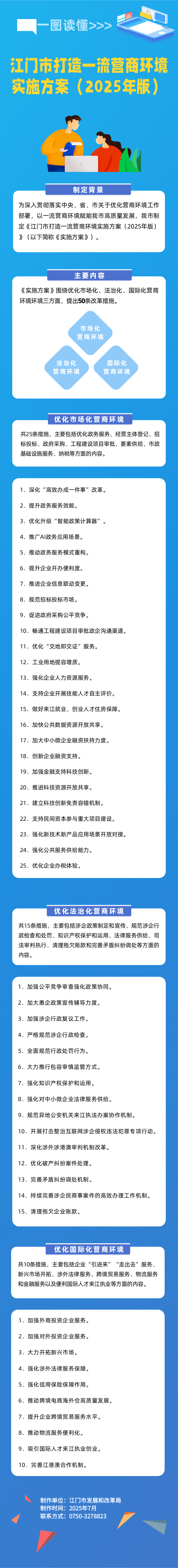 （一图读懂）《江门市打造一流营商环境实施方案（2025年版）》.png