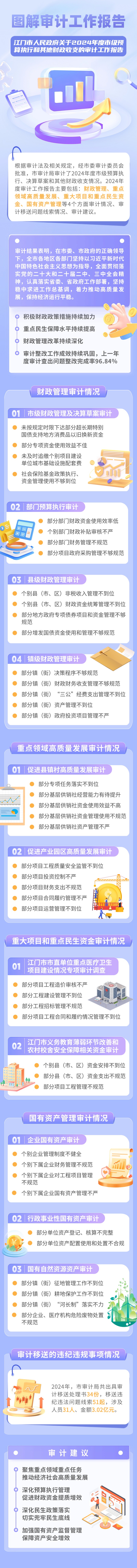 图解审计工作报告V3.jpg