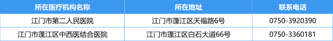 江门市发热门诊2.png