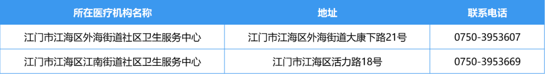 江门市发热门诊10.png