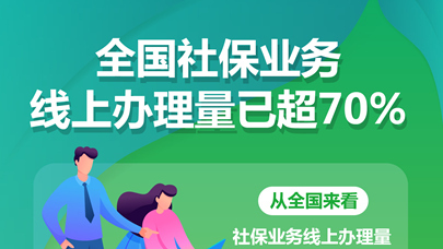 图表：全国社保业务线上办理量已超70%
