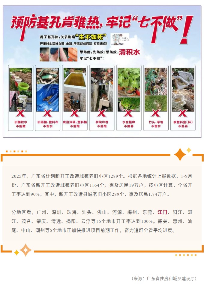2025年1-9月广东省新开工改造城镇老旧小区1164个.jpg