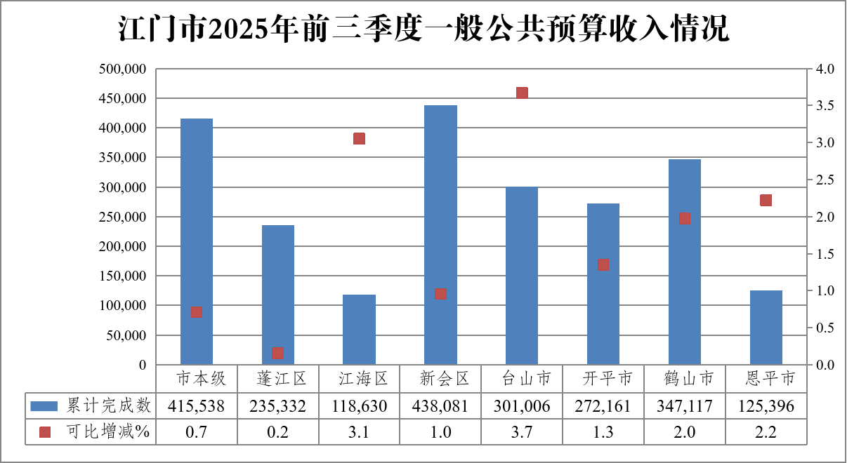 2025年1-10月收.png