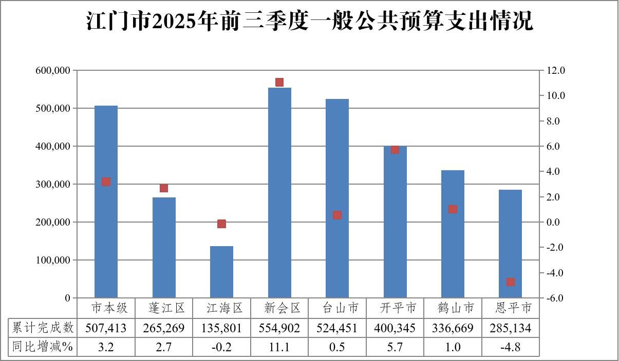 2025年1-10月支.png