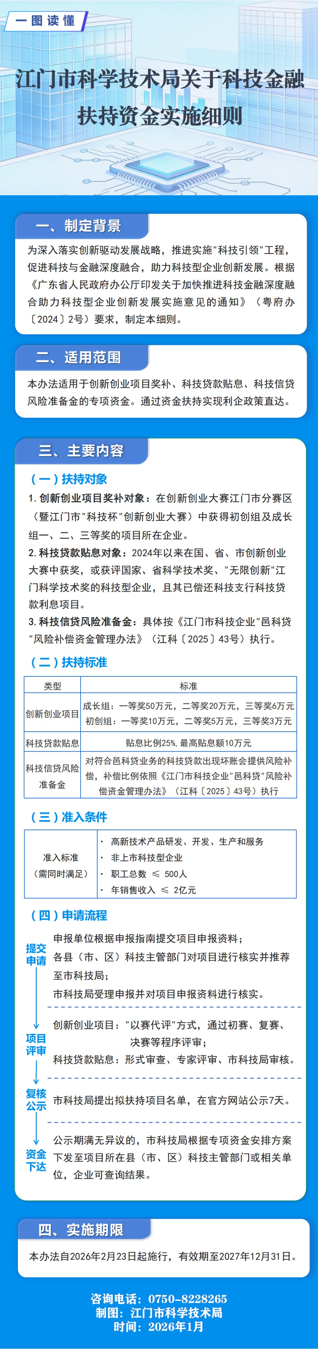 江科函〔2026〕5号附件4.《江门市科技金融扶持资金实施细则》政策图解.jpg
