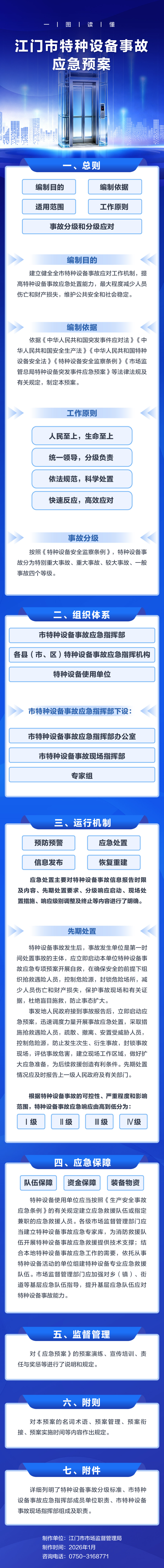 江门市特种设备事故应急预案一图读懂（定）.jpg