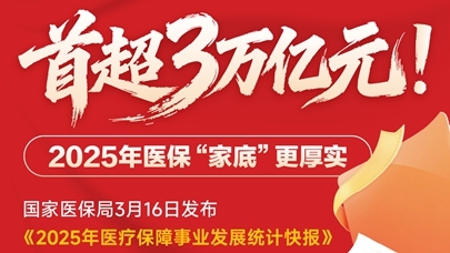 图表：首超3万亿元！2025年医保