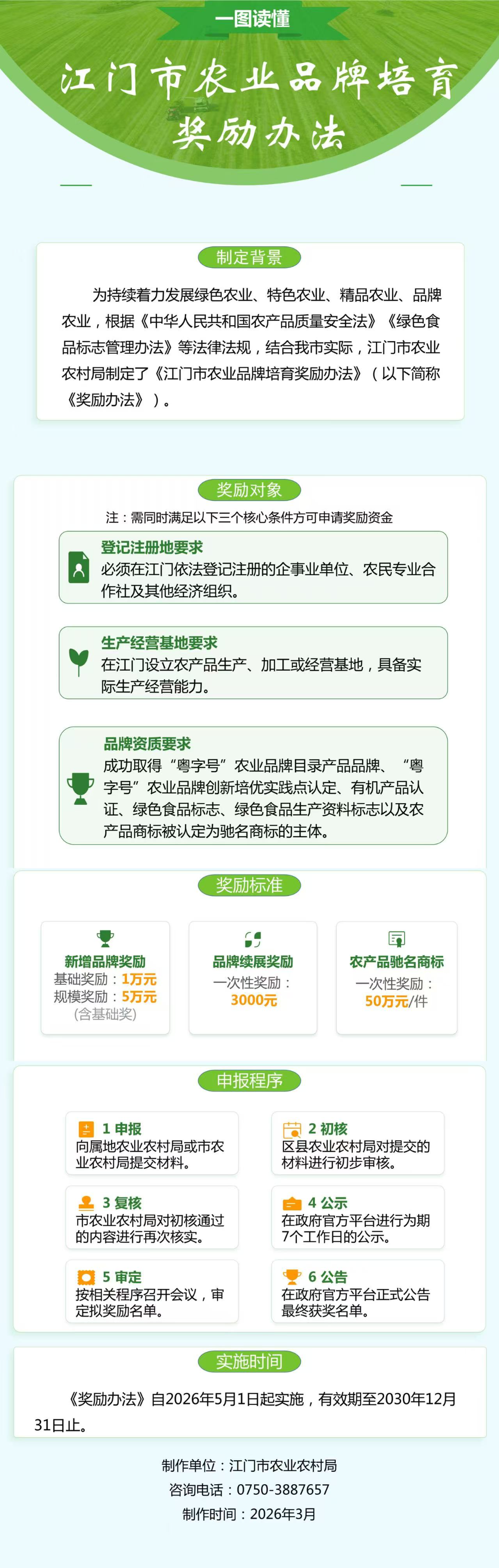 附件5：图解《江门市农业品牌培育奖励办法》.jpg