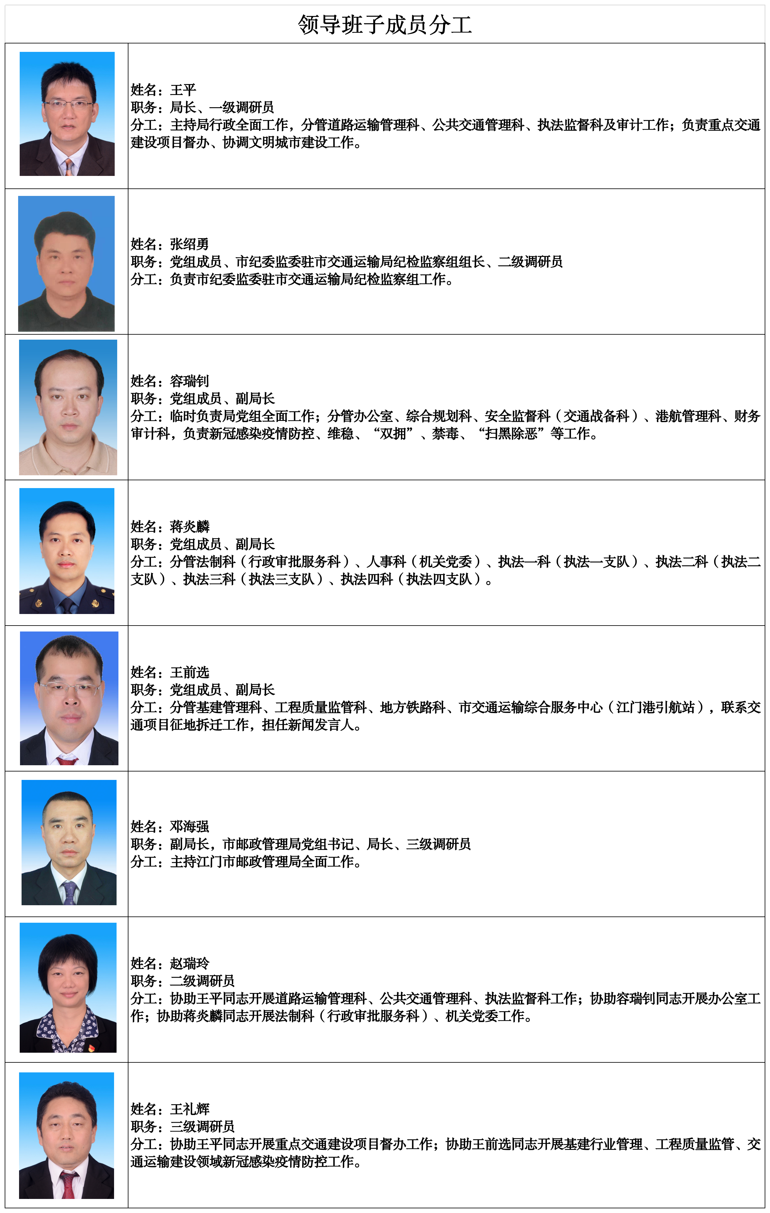 领导班子成员分工表（2026.04）放局网站.png