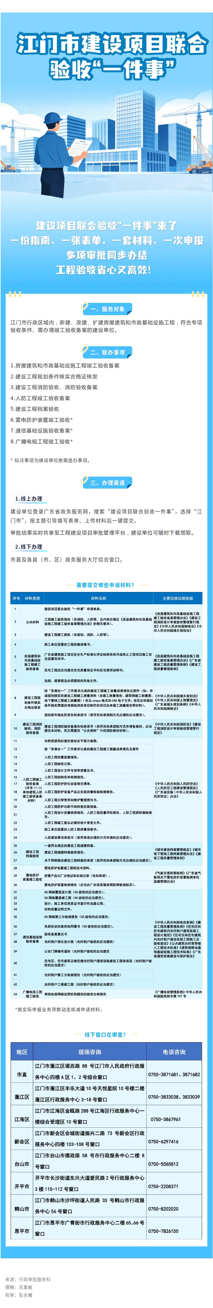 一图读懂——江门市建设项目联合验收