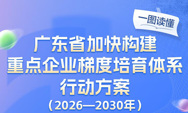 一图读懂《广东省加快构建重点企业梯度培育体系行动方案（2026—2030年）》