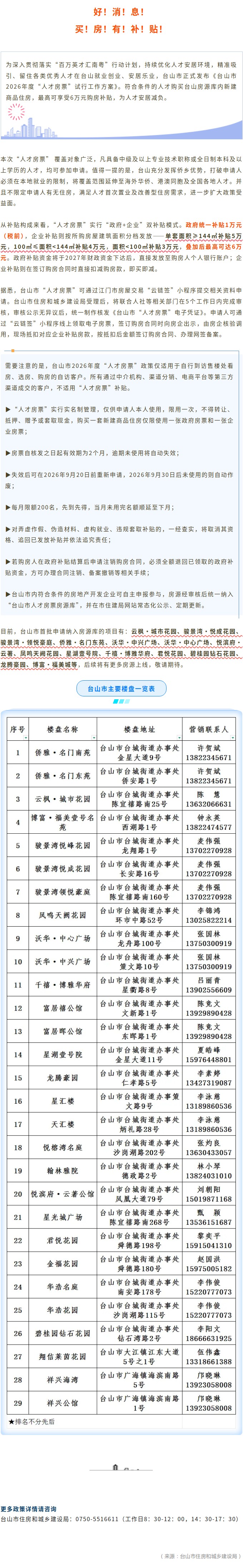 最高补贴6万元！台山