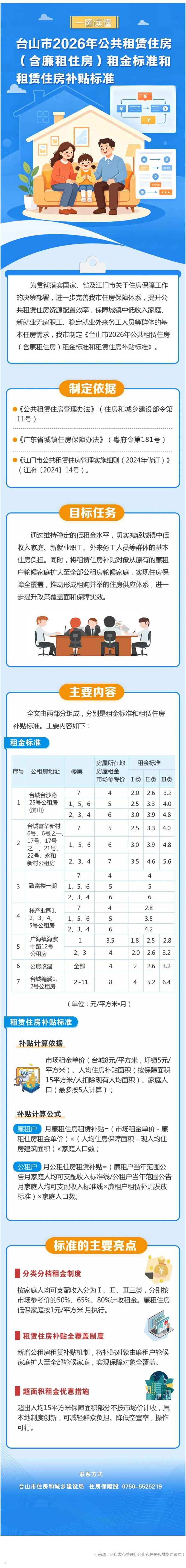 一图读懂台山市2026年公共租赁住房（含廉租住房）租金标准和租赁住房补贴标准.jpg