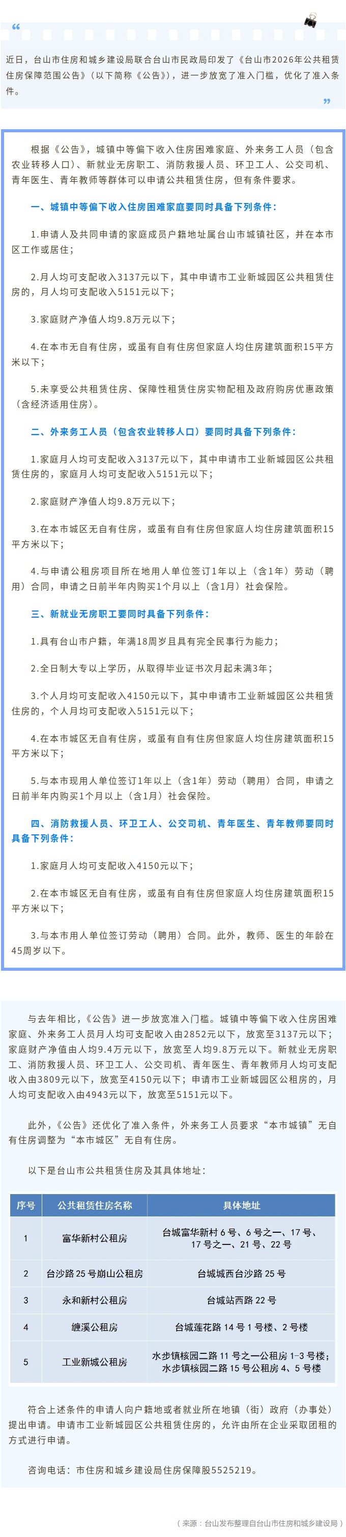 聚焦新变化！台山市2026年公租房保障范围发布.jpg