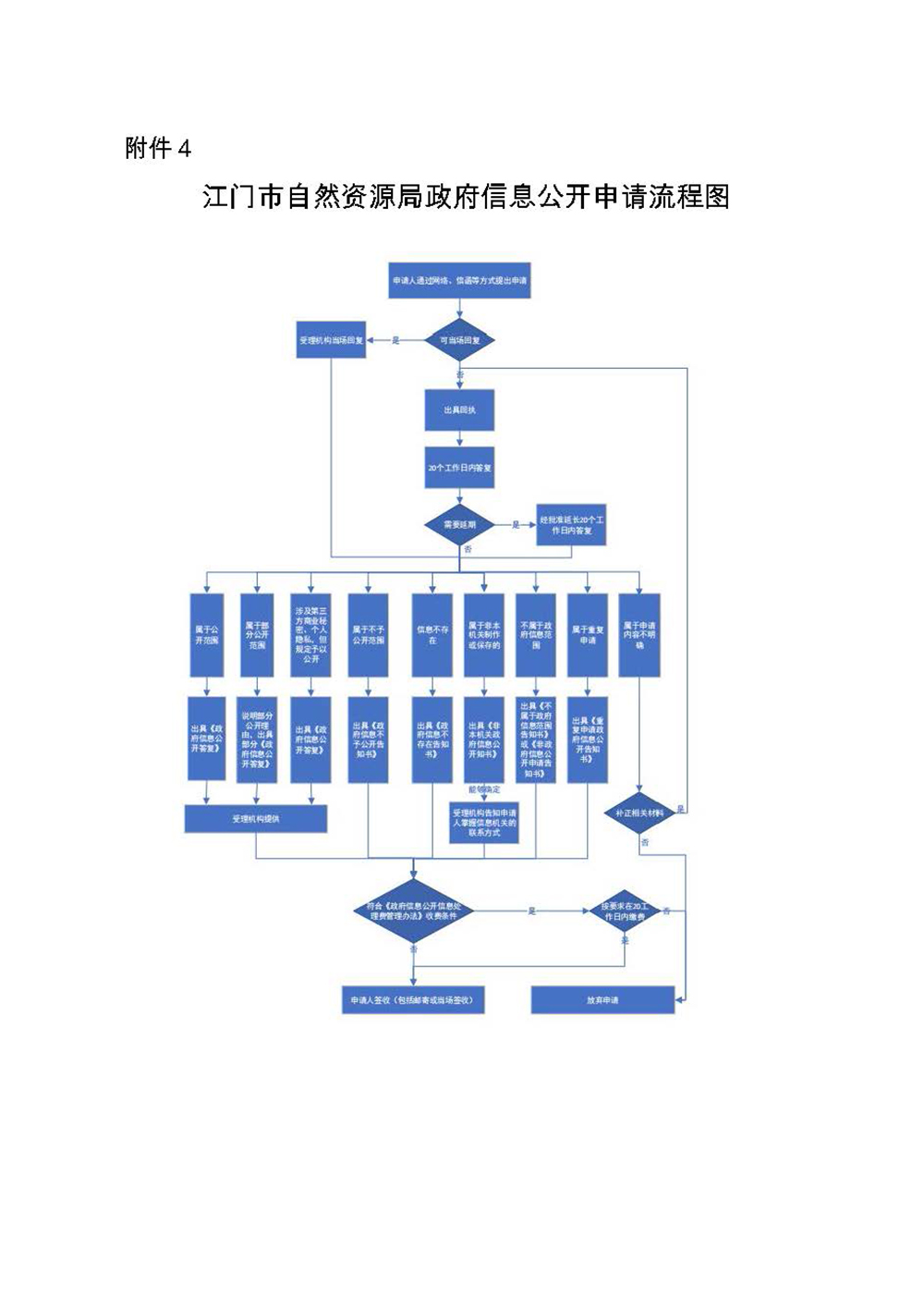 241120江门市自然资源局美高梅博彩（2024年版） (4).jpg