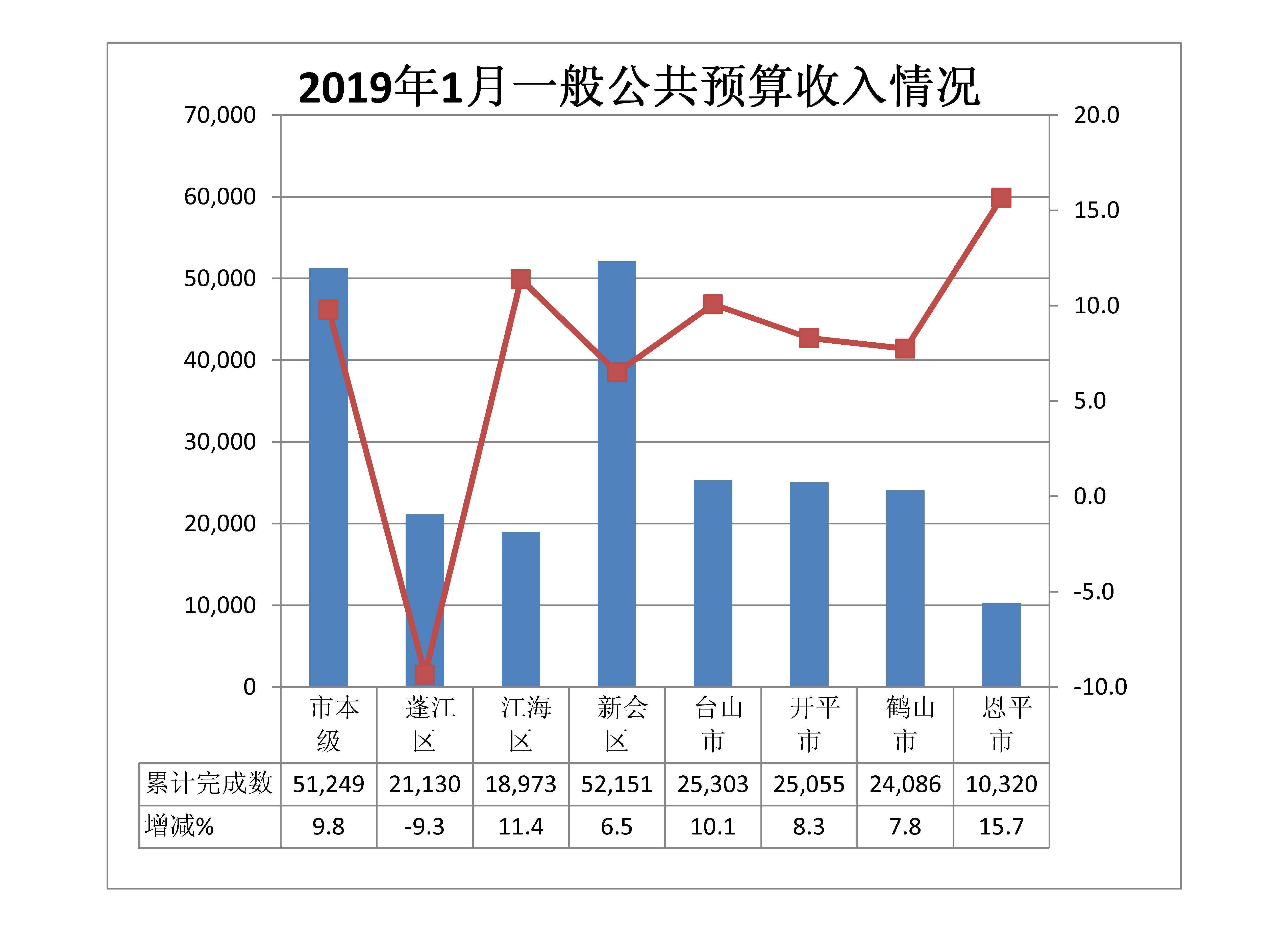 2019年1月收入.jpg