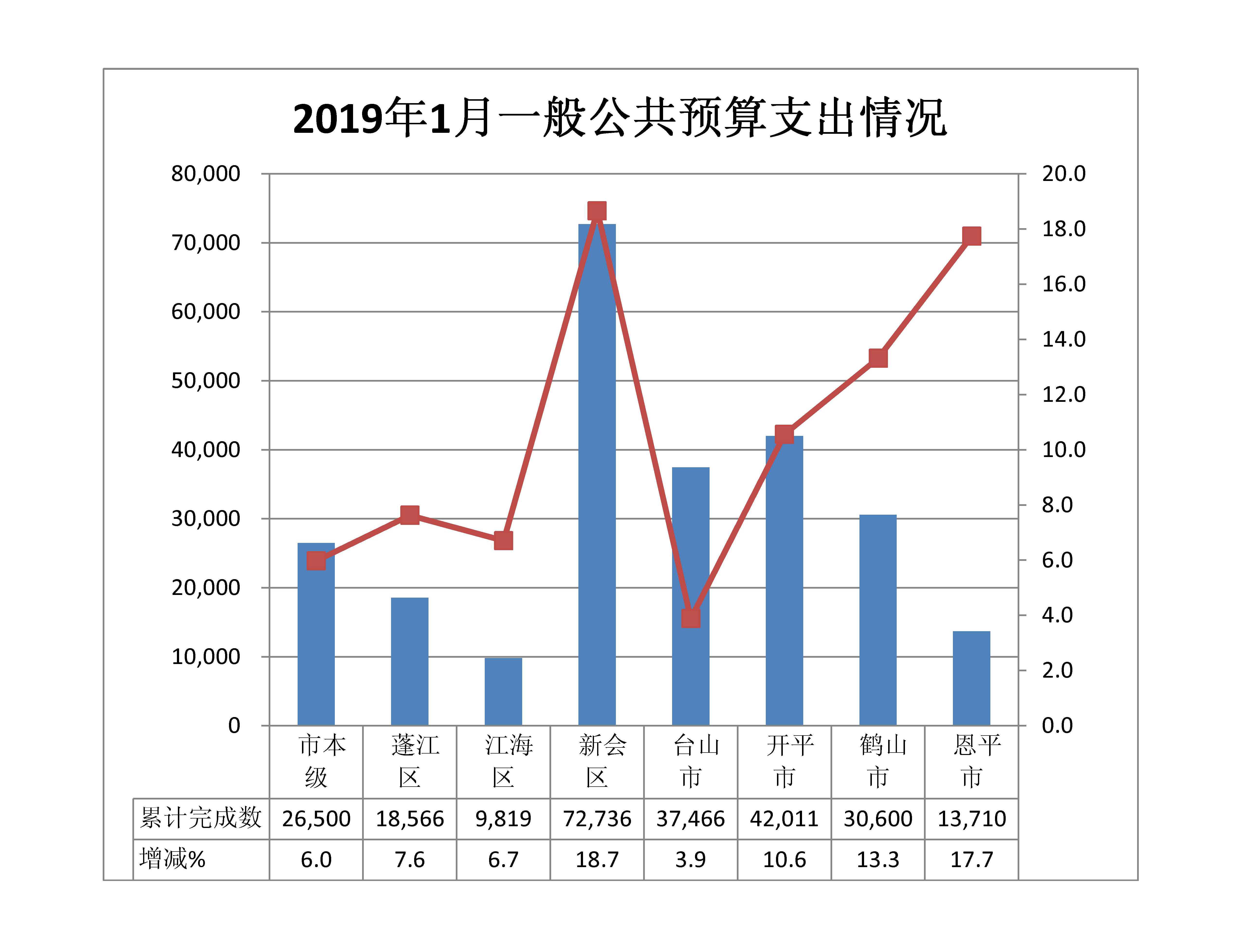 2019年1月支出.jpg