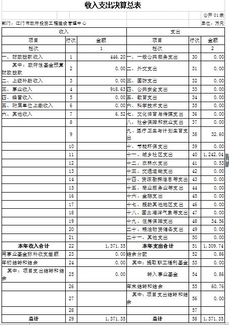 收入支出决算总表.JPG