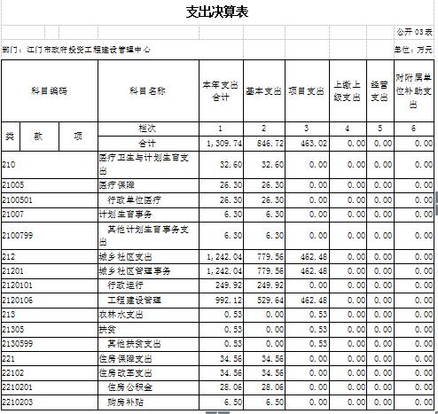 支出决算表3.JPG