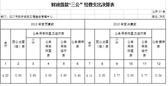 财政拨款“三公”经费支出决算表7.JPG
