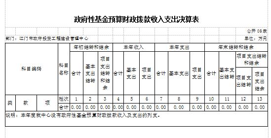 政府性基金预算拨款收入支出决算表8.JPG