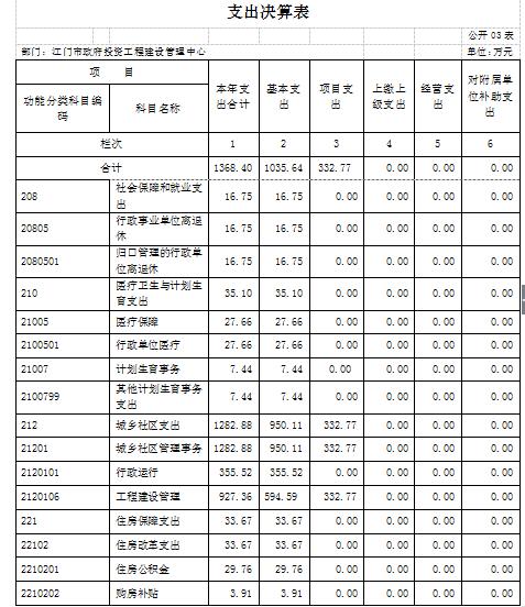 支出决算表3.JPG