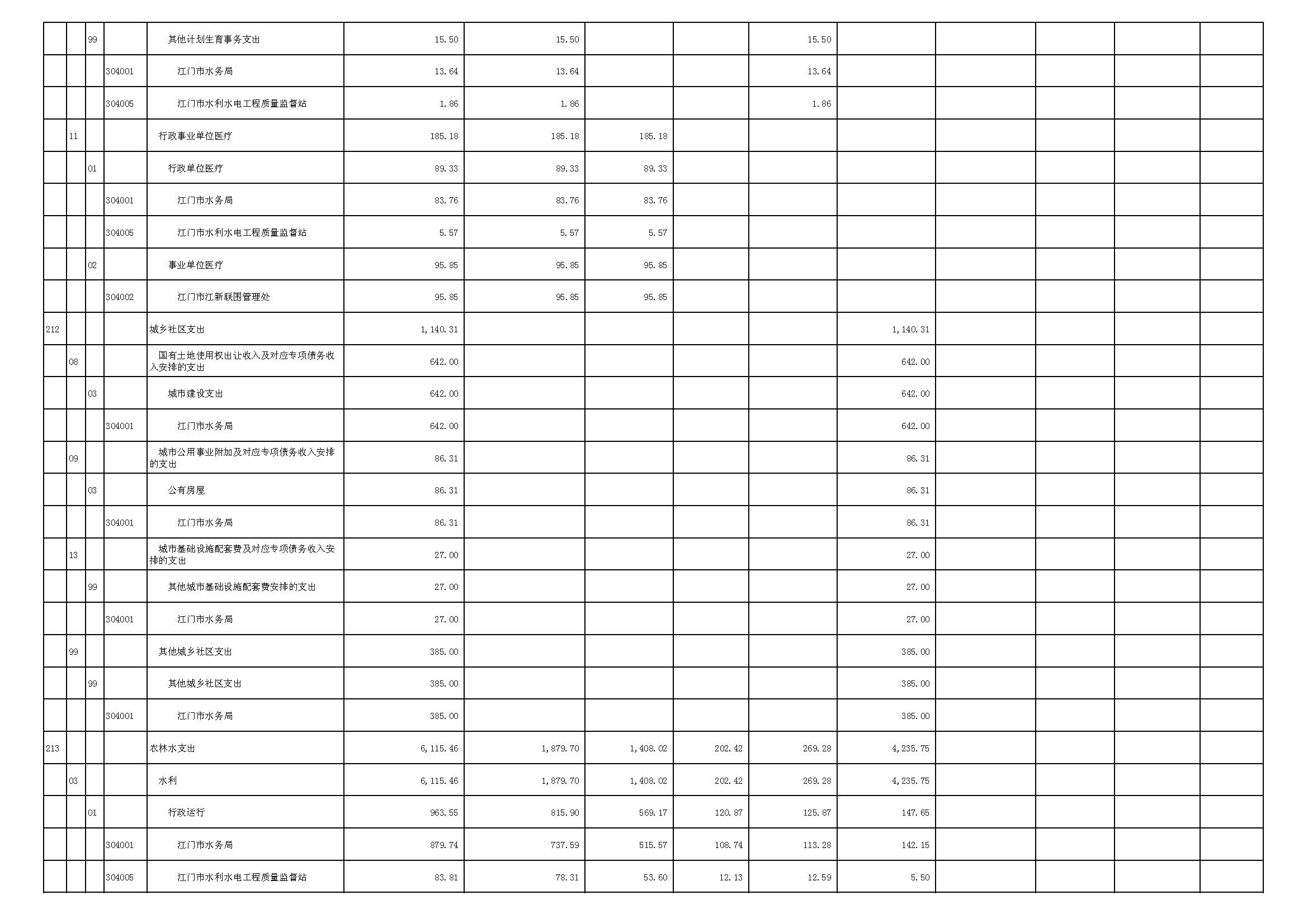 表3_页面_2.JPG 表3_页面_2.JPG