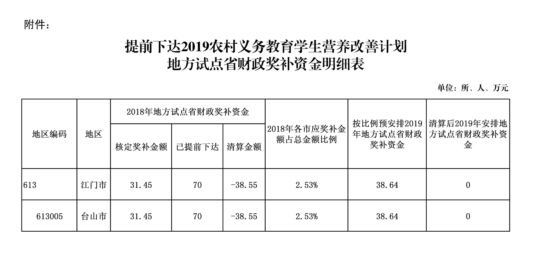 江财教〔2018〕121号附件.jpg 江财教〔2018〕121号附件.jpg