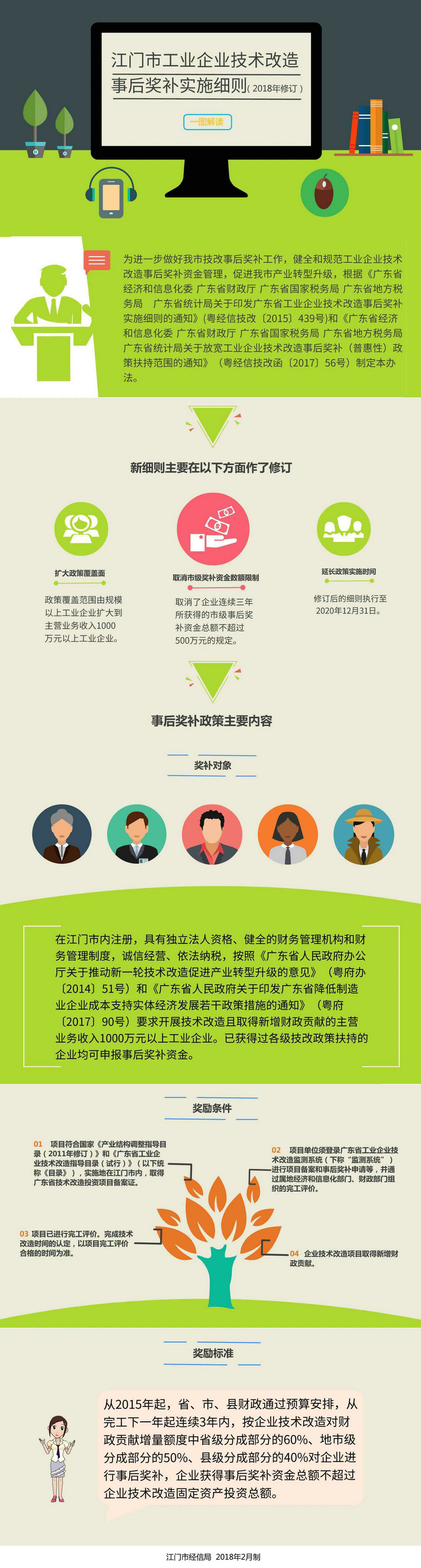 政策图解.jpg 政策图解.jpg